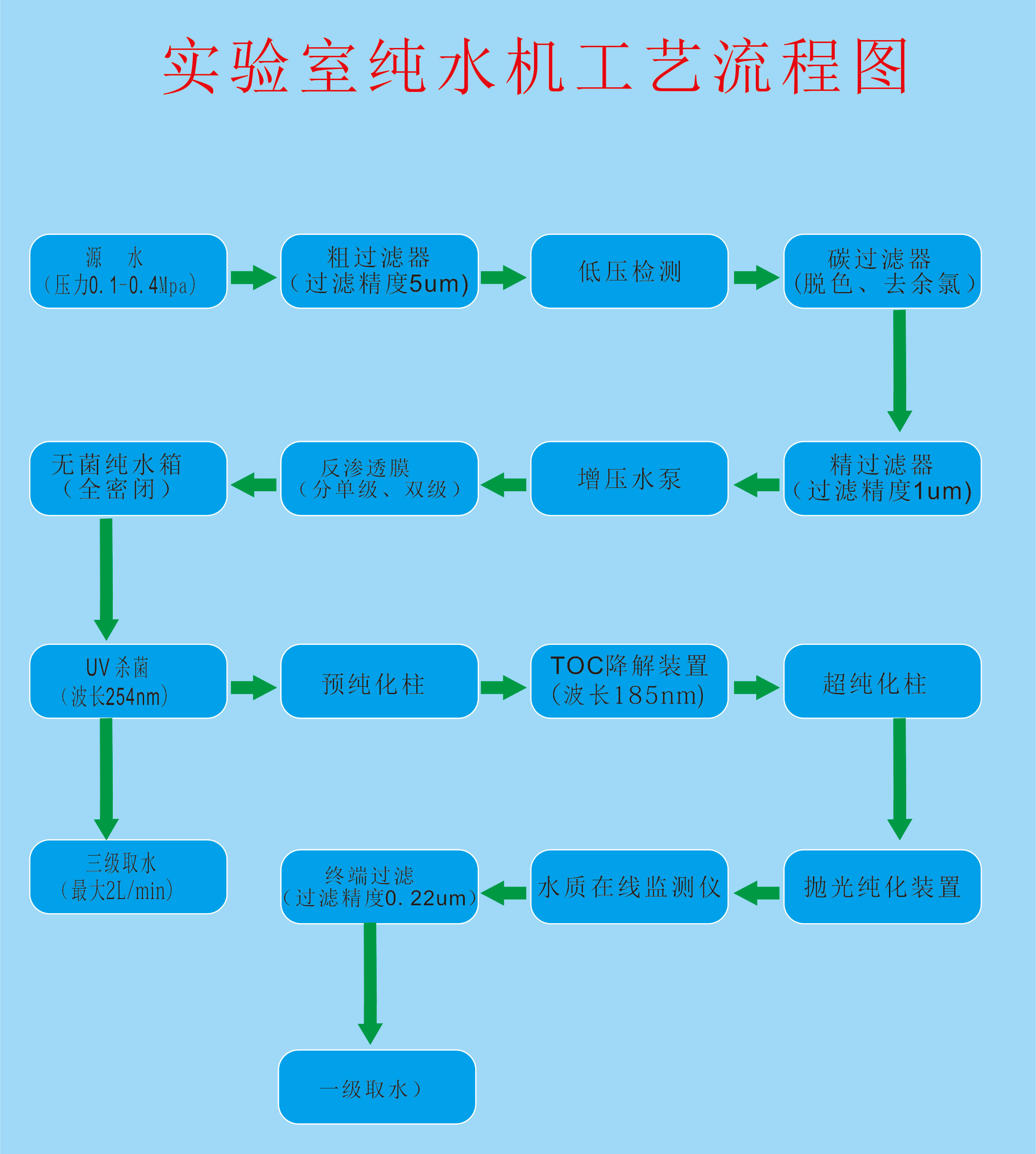 痕量檢測型超純水機