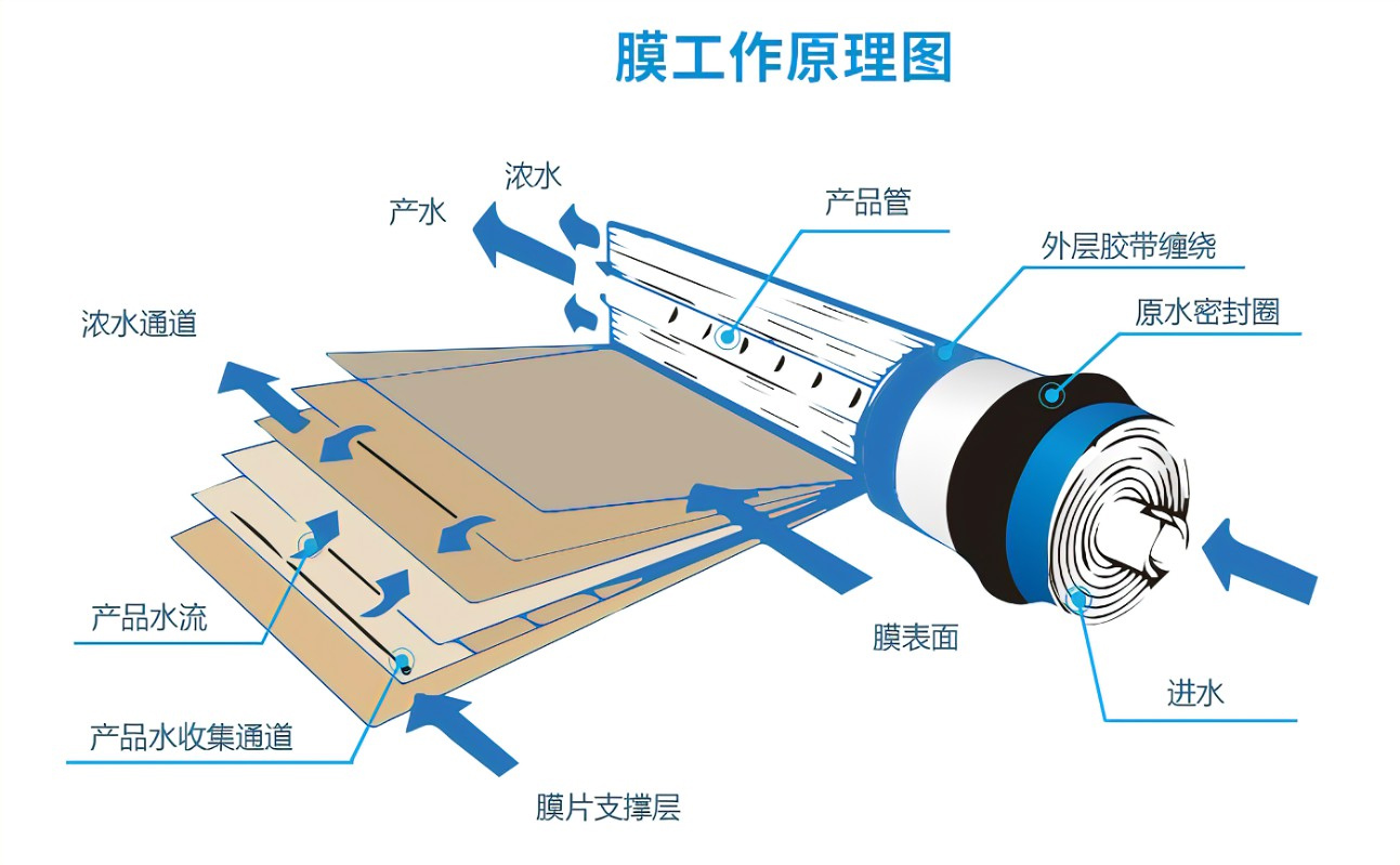 反滲透原理圖