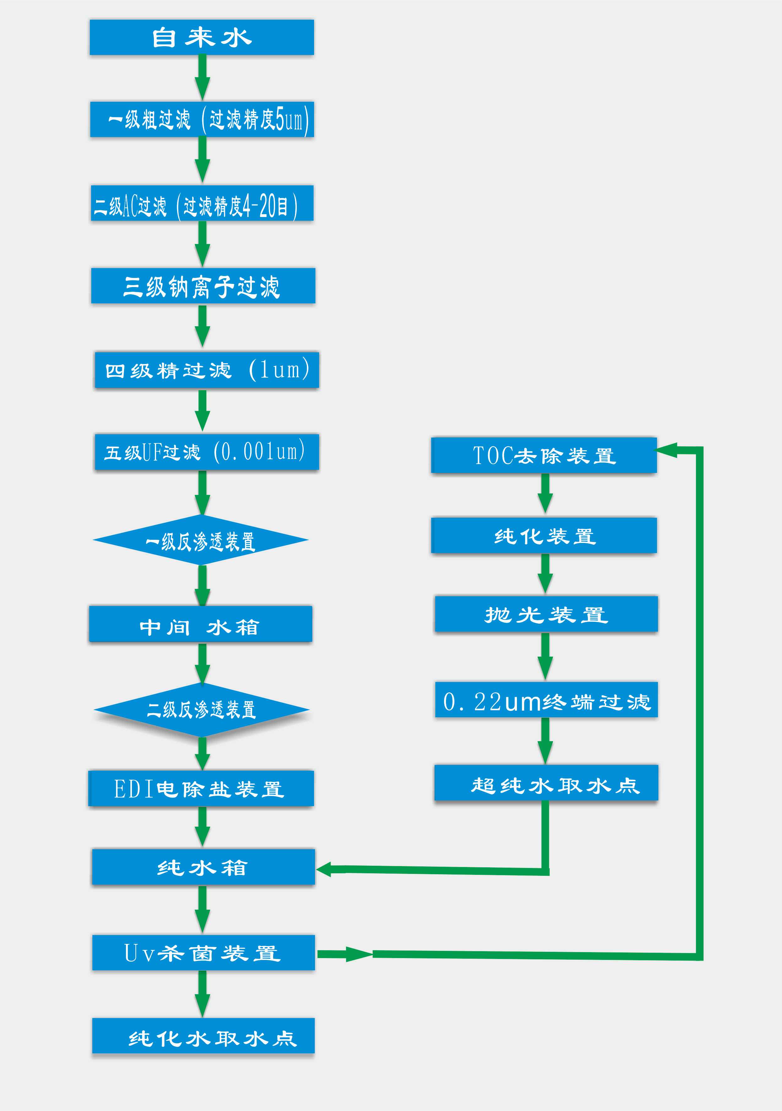 制藥用水