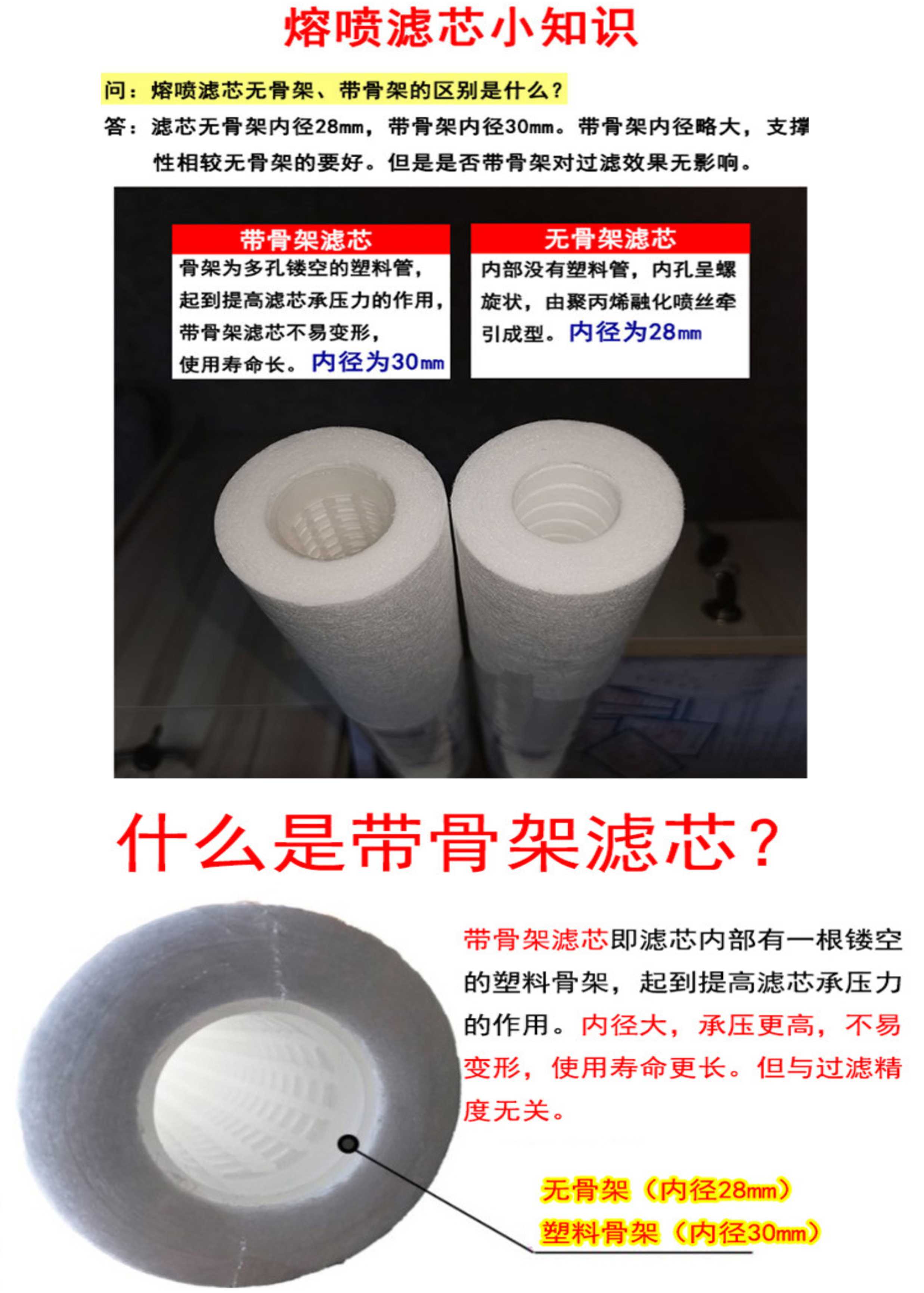恒諾水處理精密過濾帶骨架濾芯